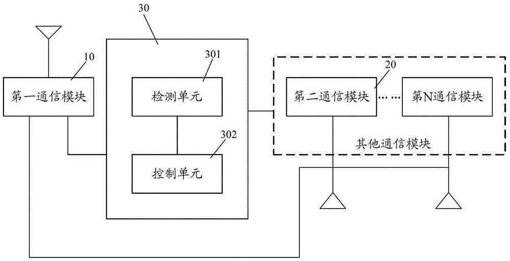 通信终端及其多待多通方法与装置与流程