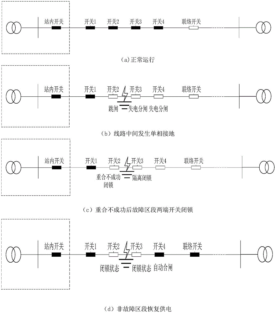 一種配電網(wǎng)局部斷電控制系統(tǒng)及配電網(wǎng)系統(tǒng)的制作方法與工藝