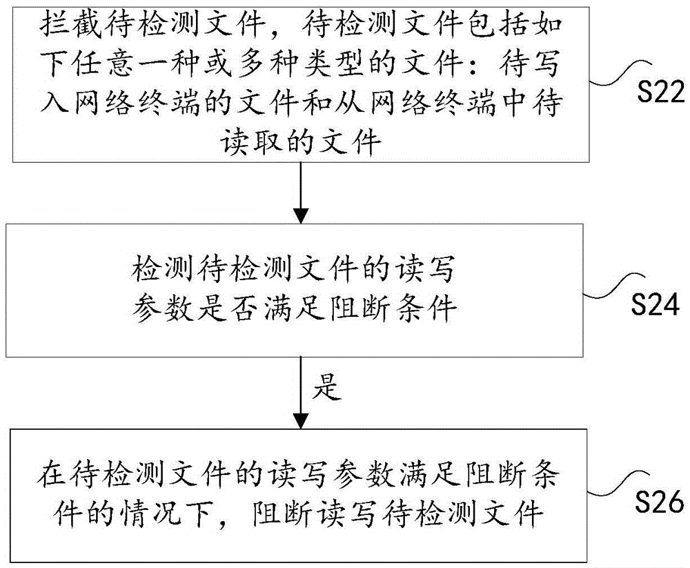 檢測入侵腳本文件的方法、裝置及系統(tǒng)與流程