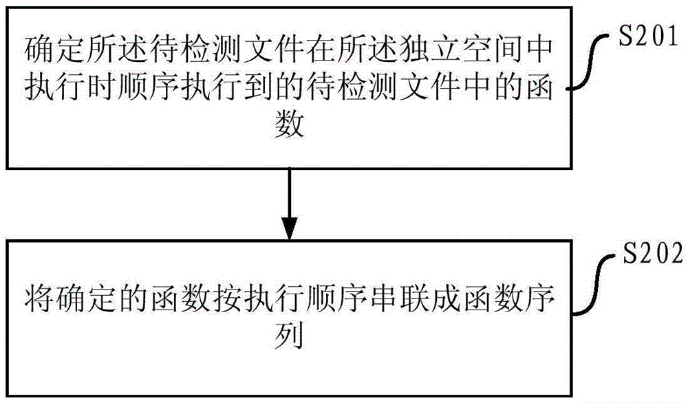 漏洞检测方法和装置与流程