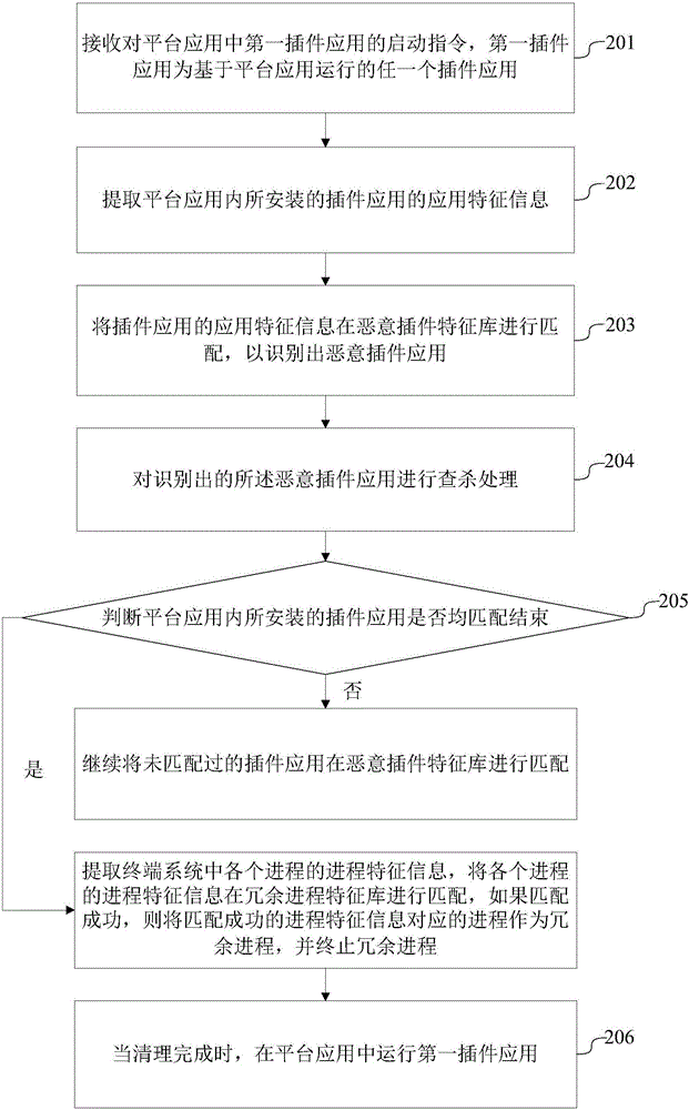 应用运行的方法及装置与流程