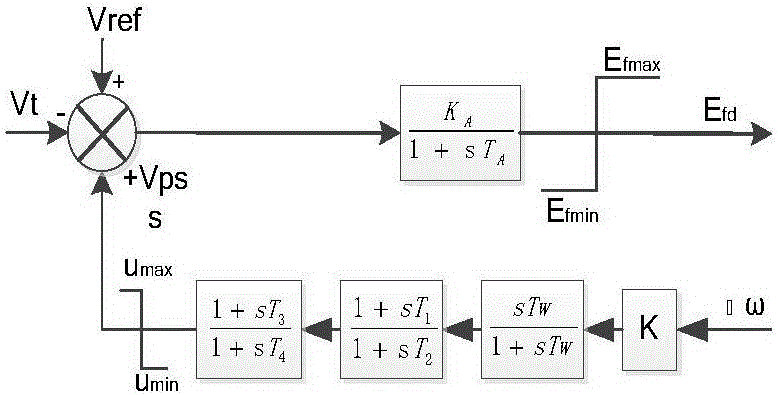 電力系統(tǒng)穩(wěn)定器與靜止無功補(bǔ)償器的協(xié)調(diào)優(yōu)化方法與流程