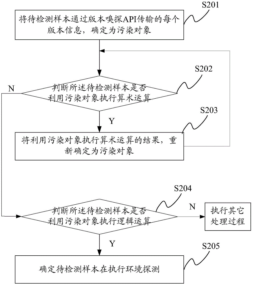 样本处理方法、装置及系统与流程