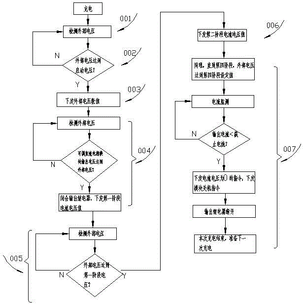 一种超级电容城市客车充电站的制作方法与工艺