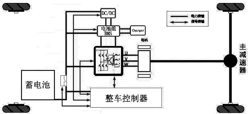 一種新能源電動(dòng)車(chē)蓄電池智能補(bǔ)電方法及系統(tǒng)與流程