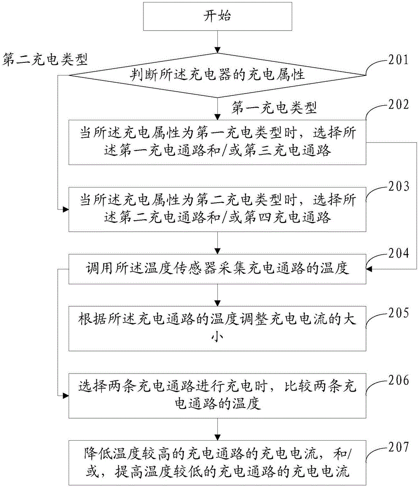 一種充電方法和充電系統(tǒng)與流程