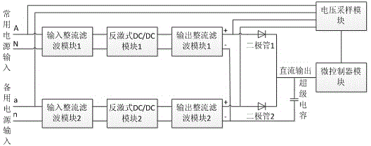 一种智能数字化双电源切换装置及故障自检方法与流程