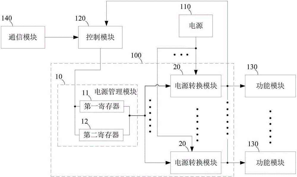 电子设备及其电源控制装置的制作方法