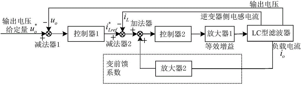 一种变负载电流前馈系数的逆变电源限流控制方法与流程