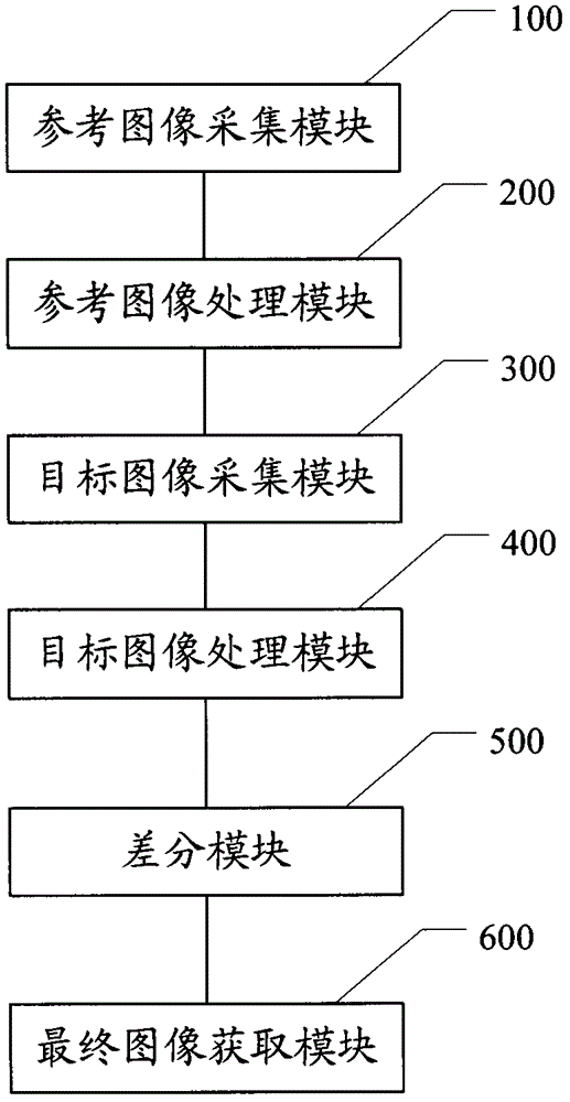 一種消除殘影的圖像處理方法及系統(tǒng)與流程