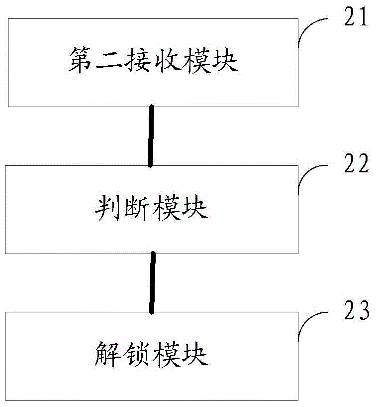 一種解密方法、裝置及解密卡與流程