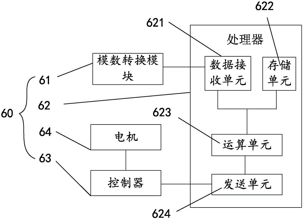 胎面裁斷調(diào)速系統(tǒng)的制作方法與工藝