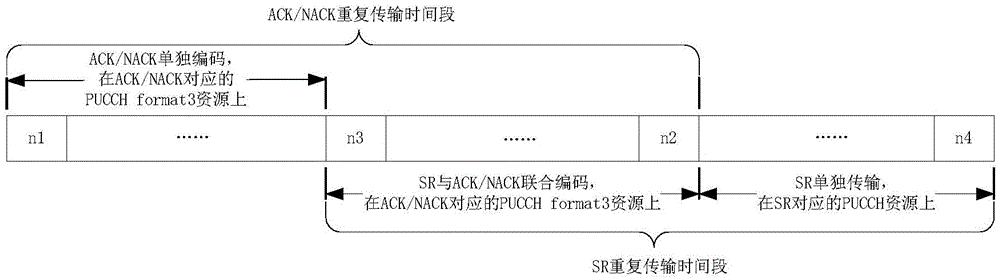 一種上行控制信息傳輸方法及裝置與流程