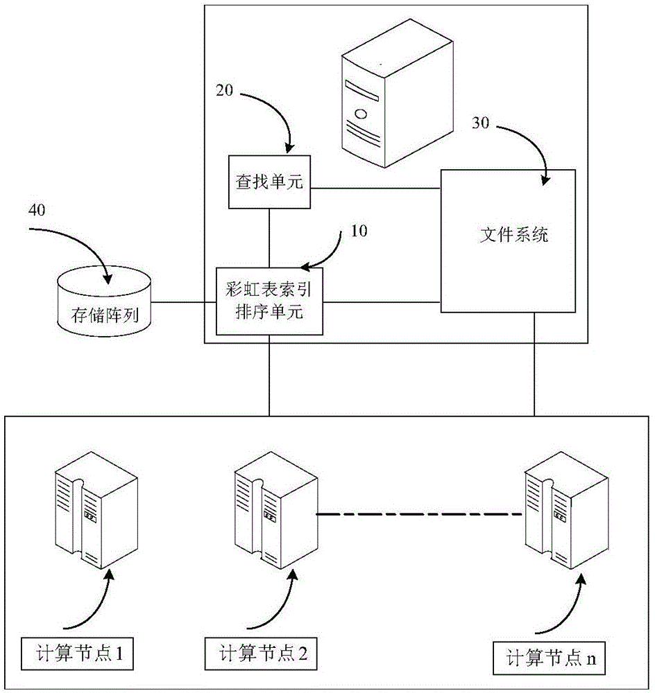 基于大數(shù)據(jù)彩虹表的解密方法和裝置與流程