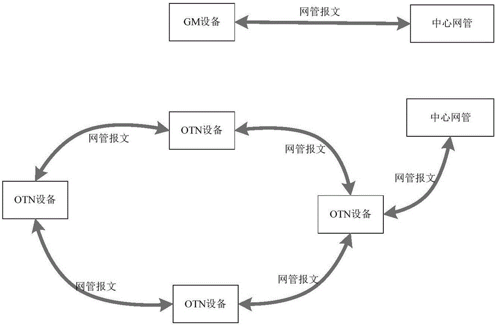 一種GM設(shè)備帶內(nèi)管理組網(wǎng)方法與流程