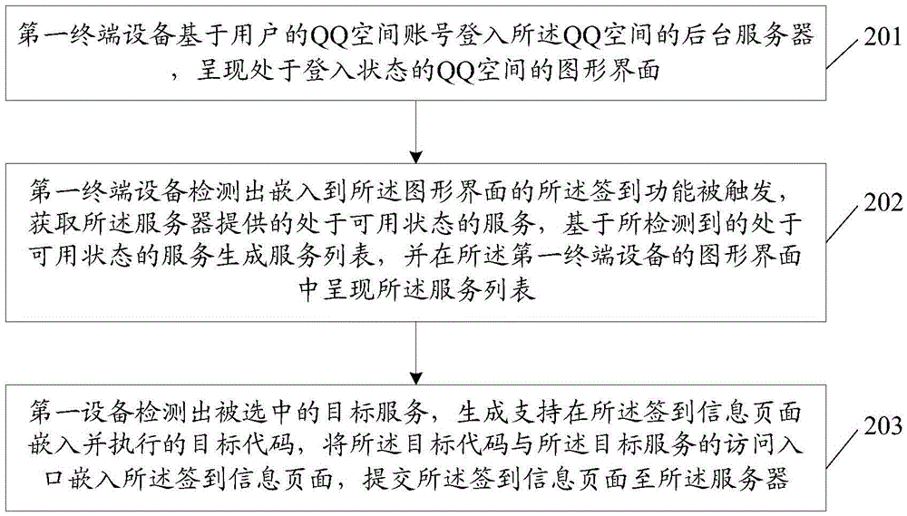 一种信息发布方法及终端设备与流程