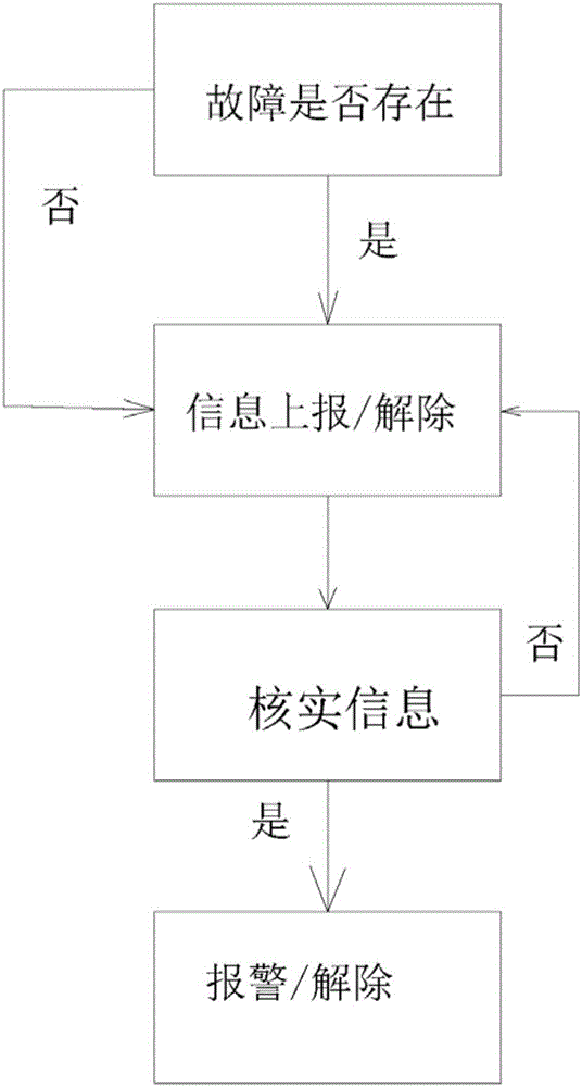 帶自動報警功能的無線路由器及其報警方法與流程