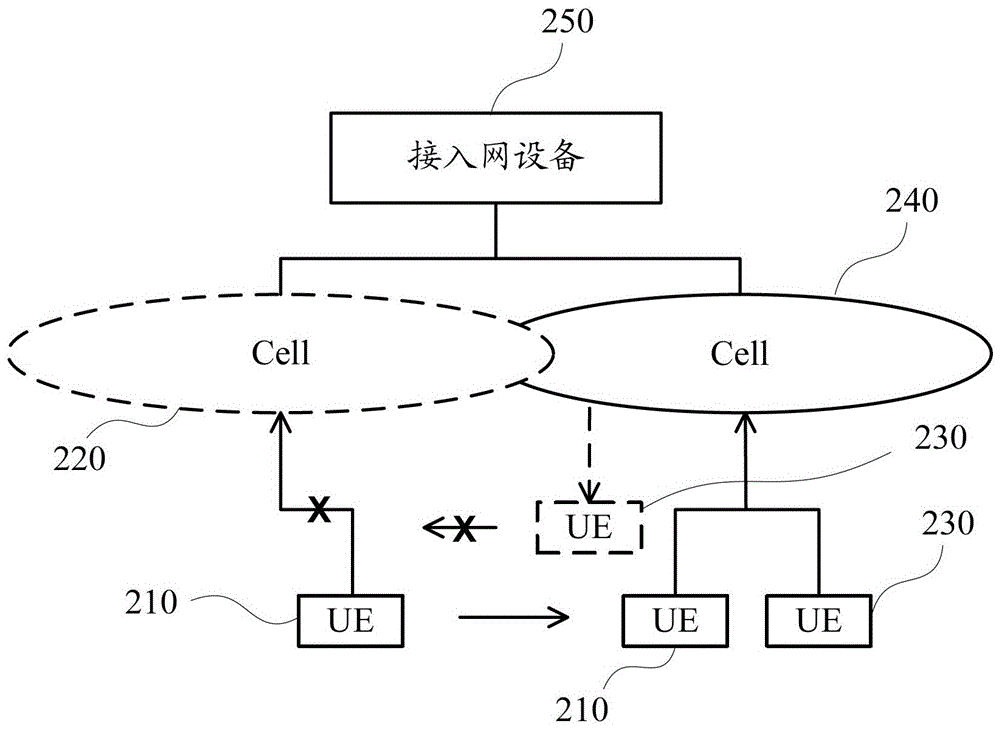 鏈路覆蓋問題確定方法、裝置與系統(tǒng)與流程