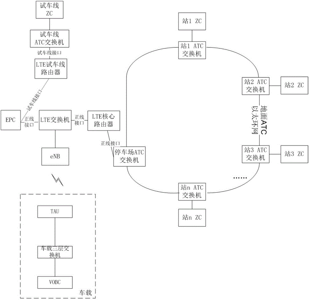 正線與試車線的數據隔離方法及用于該方法的通信設備與流程