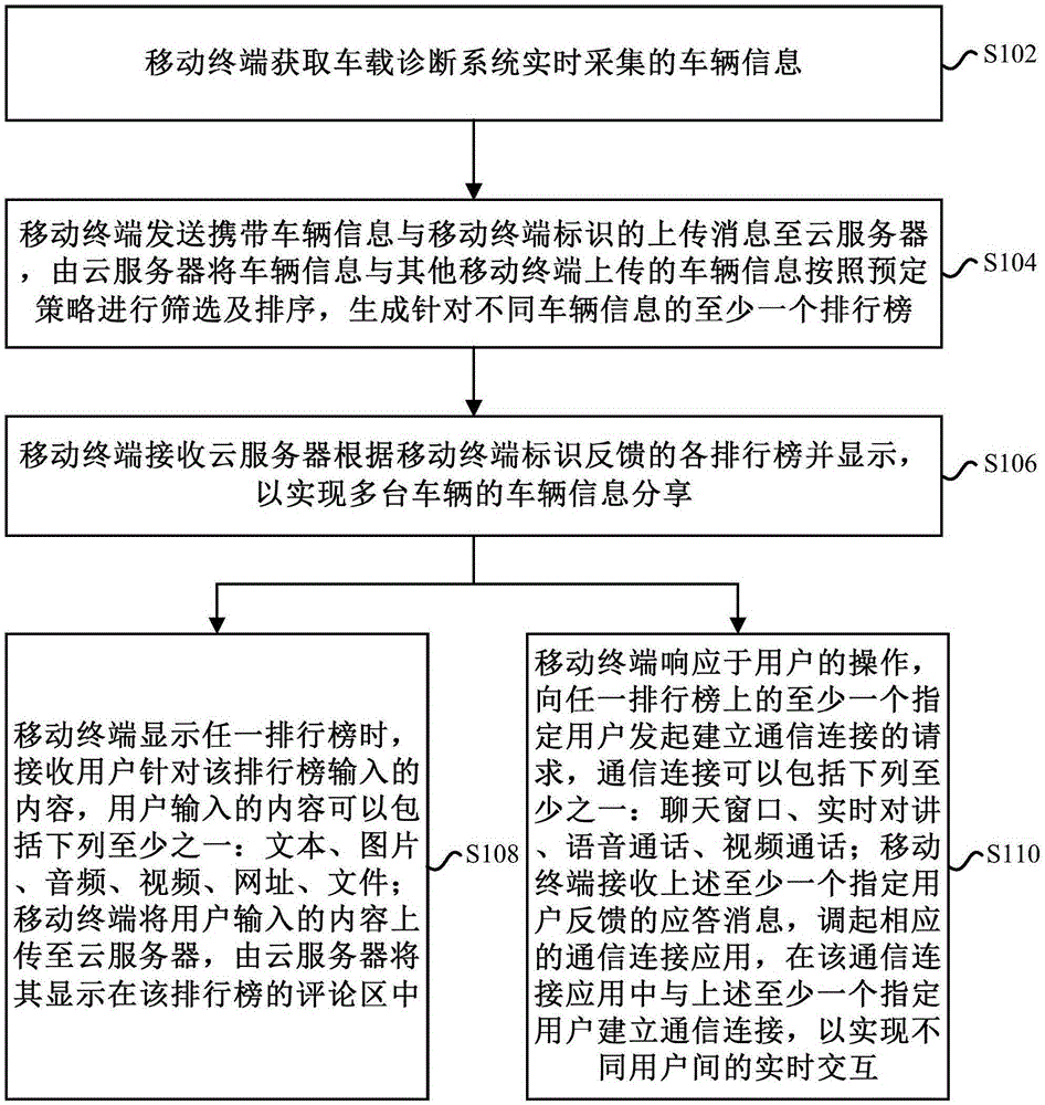 車輛信息分享方法、裝置及系統(tǒng)與流程