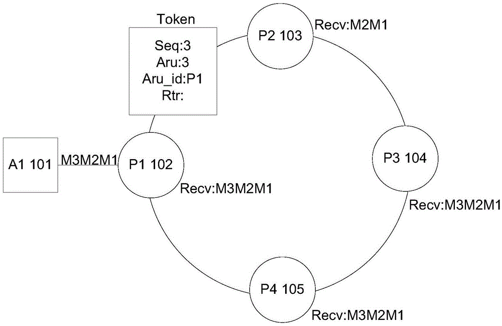 共享存儲式集群文件系統(tǒng)節(jié)點(diǎn)通信的監(jiān)控方法及監(jiān)控節(jié)點(diǎn)與流程