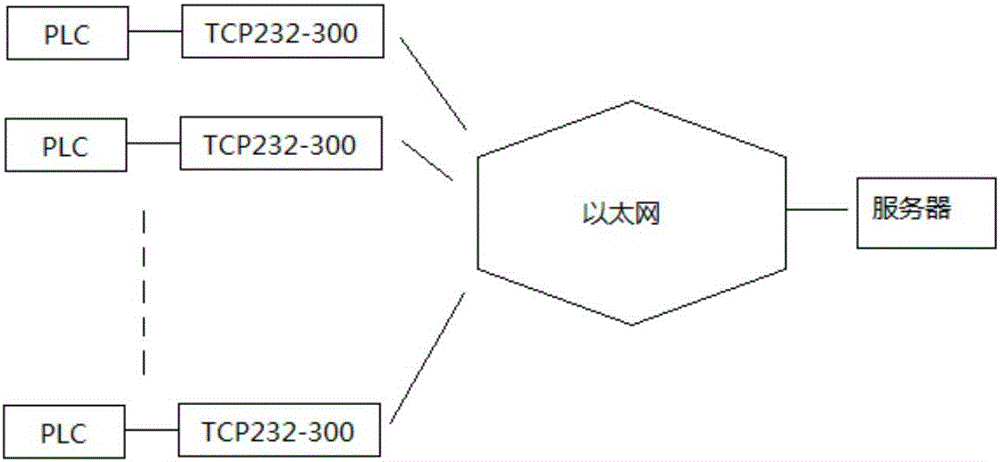 串口遠(yuǎn)程監(jiān)控系統(tǒng)的制作方法與工藝