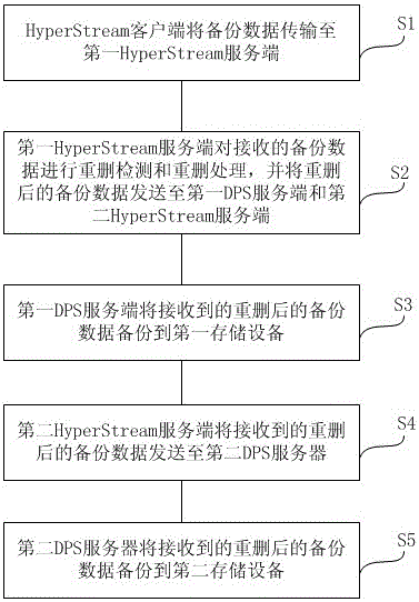 一種基于重刪的同步遠(yuǎn)程復(fù)制系統(tǒng)及方法與流程