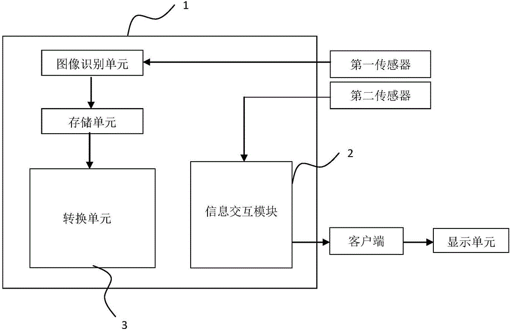 識別文字信息的智能交互系統(tǒng)及其交互方法與流程