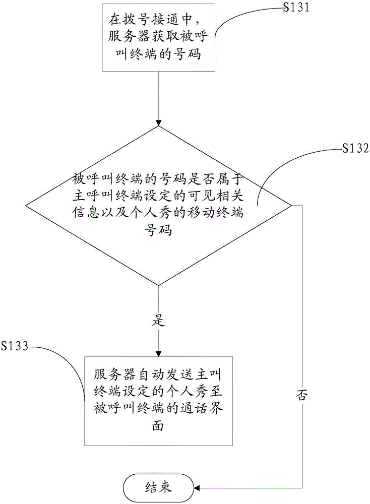 实现拨号过程的信息共享方法及其系统与流程