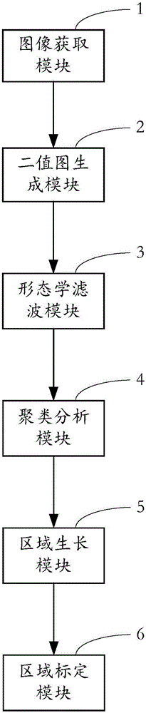 基于视频编码器的移动侦测方法及装置与流程