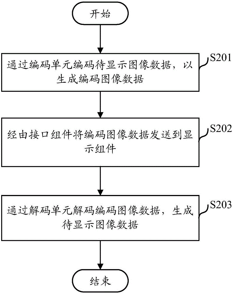 圖像處理方法和電子設(shè)備與流程