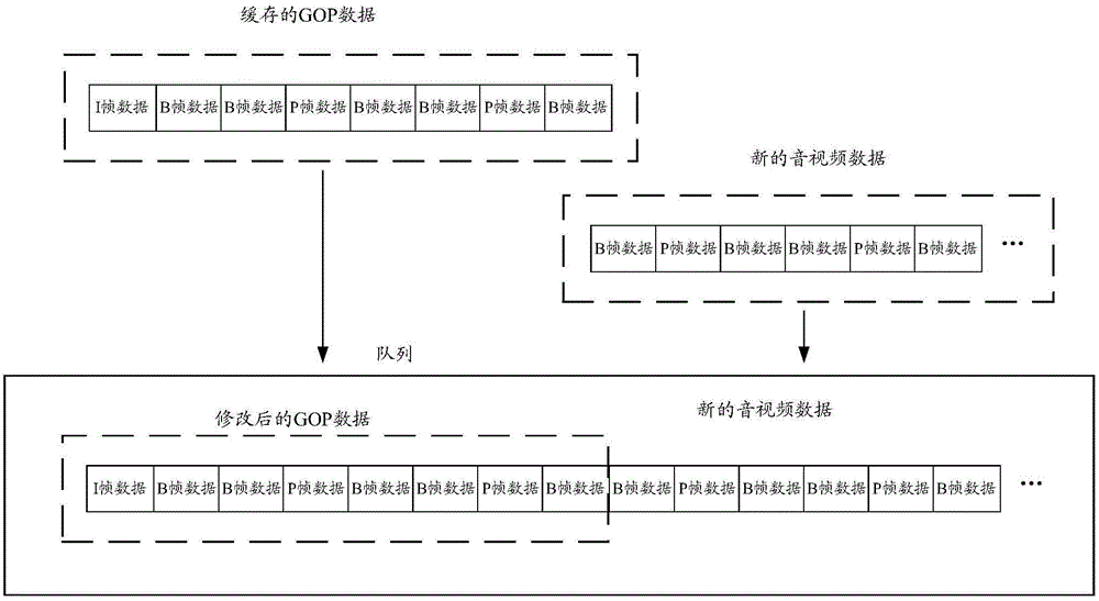 一種音視頻直播的實(shí)現(xiàn)方法和服務(wù)器與流程