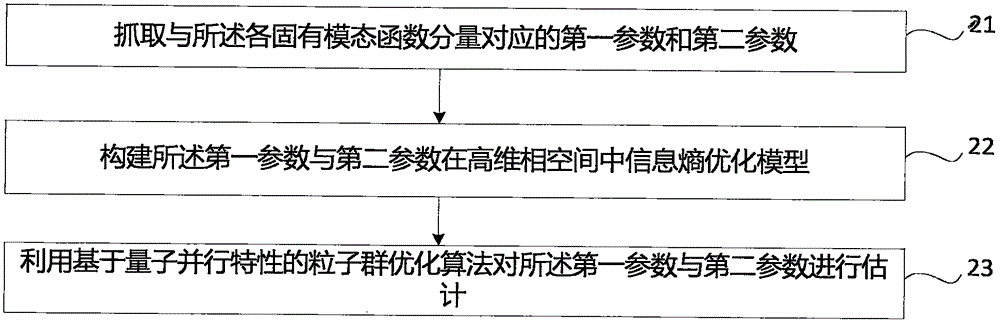 一種風電場短期風速預測方法和系統(tǒng)與流程