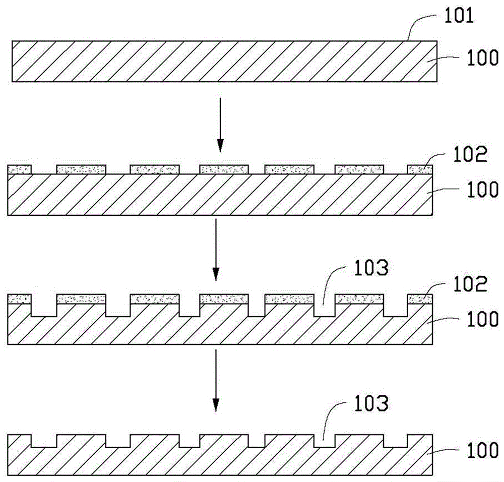 外延結(jié)構(gòu)體的制備方法與流程