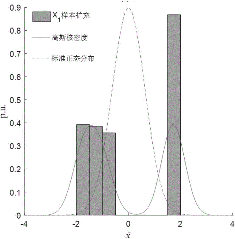 一種電力系統(tǒng)可靠性預(yù)測方法與流程