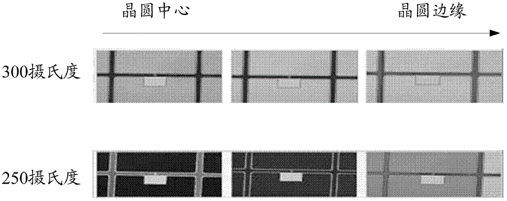 柵極焊盤和源極焊盤的形成方法與流程