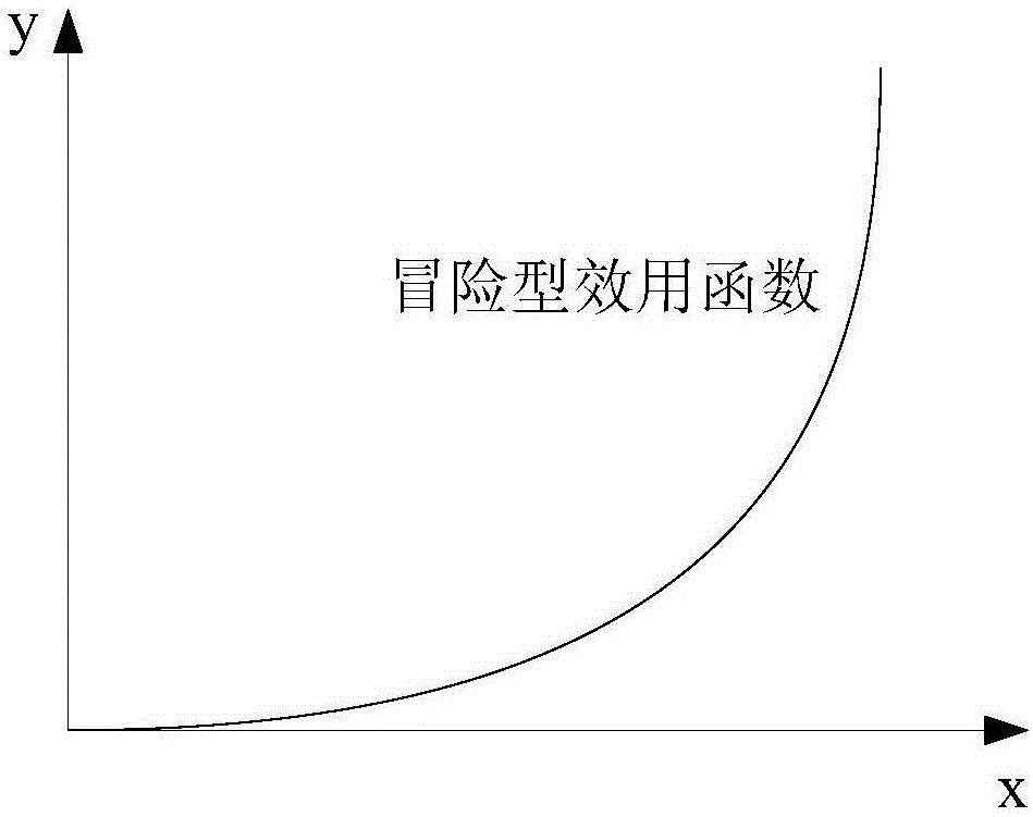 一種基于風險理論的電力系統(tǒng)安全性評估系統(tǒng)的制作方法與工藝