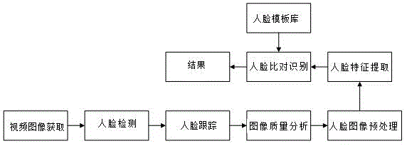 一種交互式財(cái)富規(guī)劃咨詢機(jī)器人系統(tǒng)的制作方法與工藝