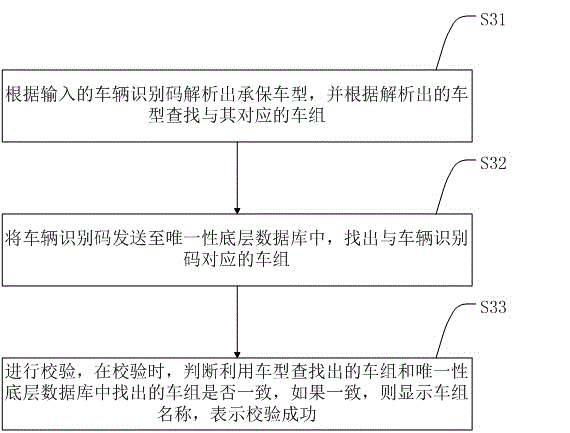 基于車險智能定損平臺的唯一配件自動過濾方法及系統(tǒng)與流程