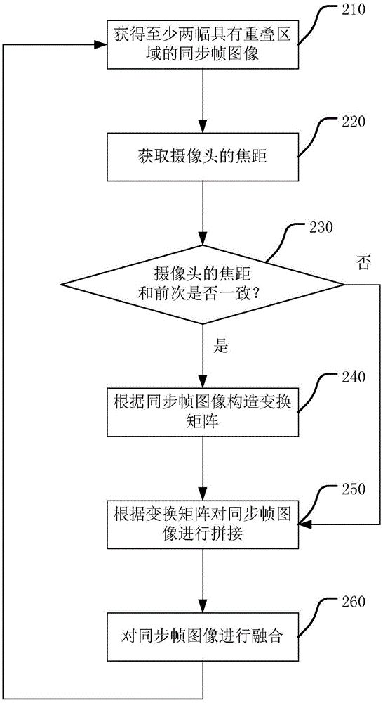 一种图像实时拼接方法及系统与流程