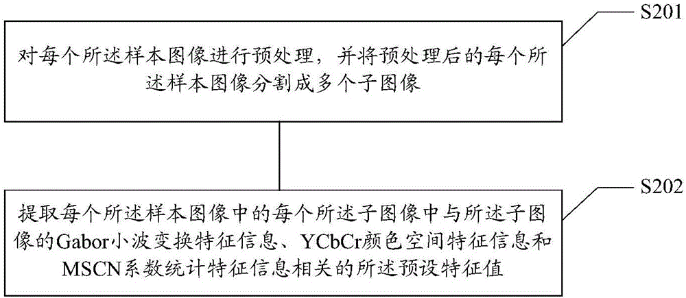 圖像質(zhì)量評(píng)估方法及裝置與流程