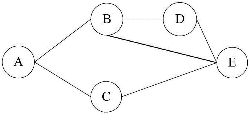 基于DTN算法的网络节点预测方法和装置与流程