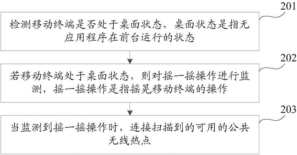 连接无线热点的方法及装置与流程