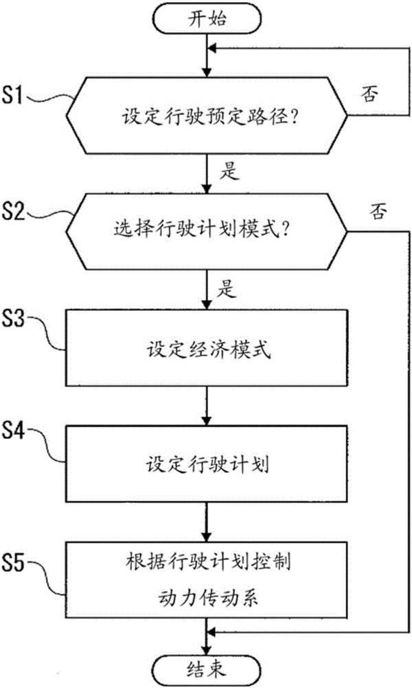 混合動(dòng)力車輛的控制裝置的制作方法