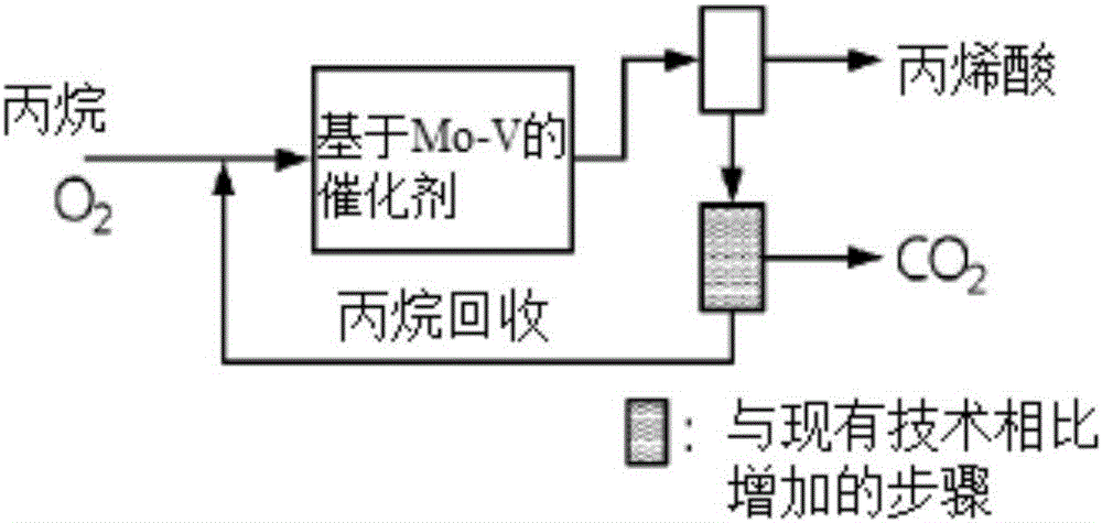 通过丙烷部分氧化反应连续制备丙烯酸的方法和设备与流程