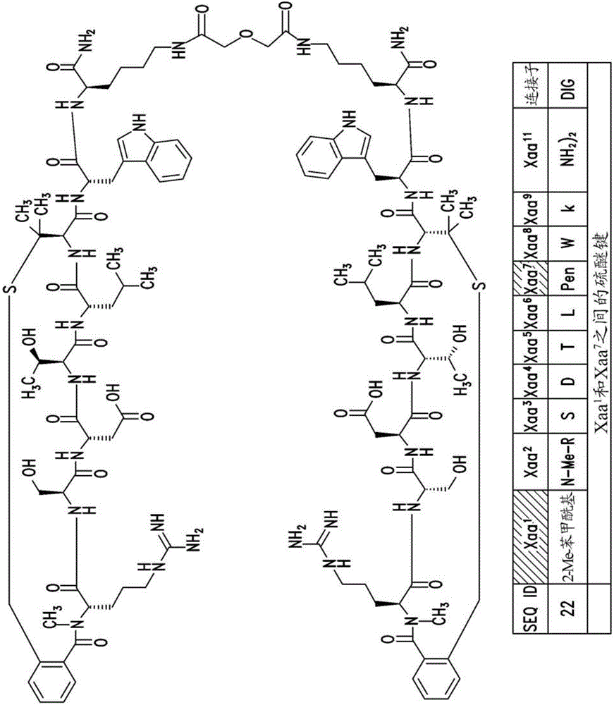 α4β7整联蛋白硫醚肽拮抗剂的制作方法与工艺