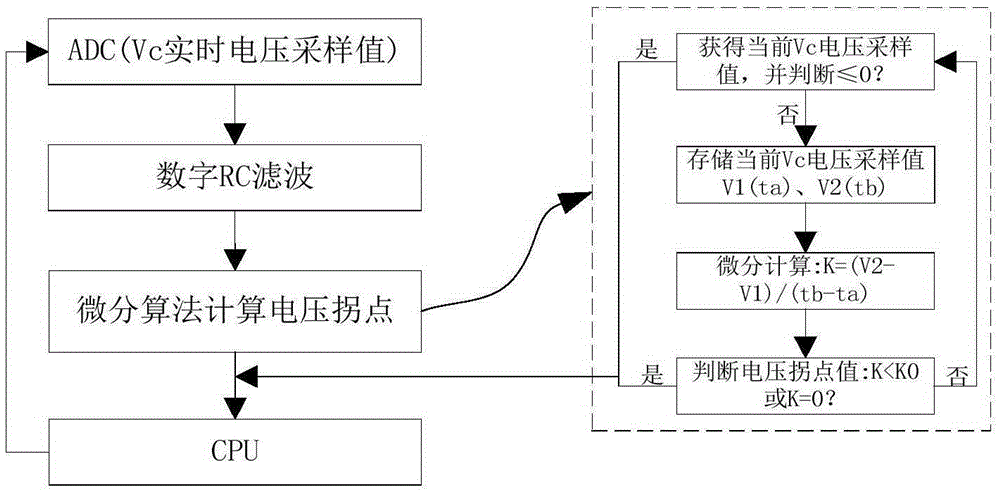 電磁加熱裝置及其控制方法與流程