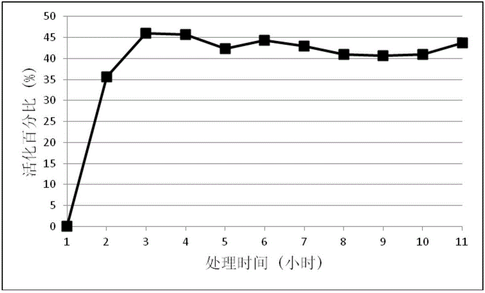 制备高活性烯烃聚合催化剂的方法与流程