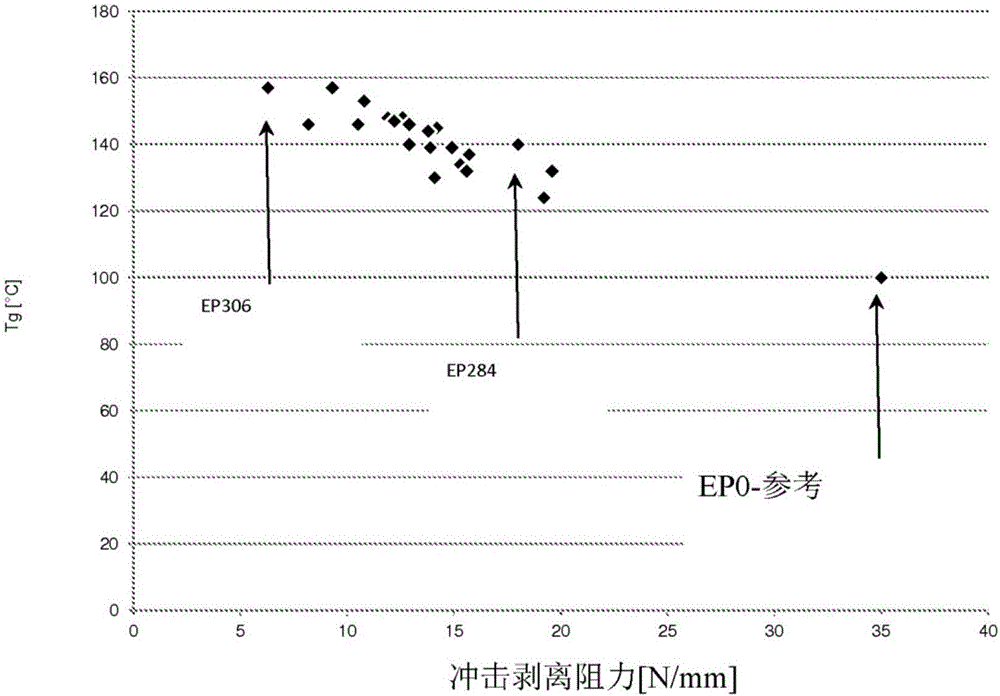 延迟固化的高Tg碰撞耐用粘合剂的制作方法与工艺