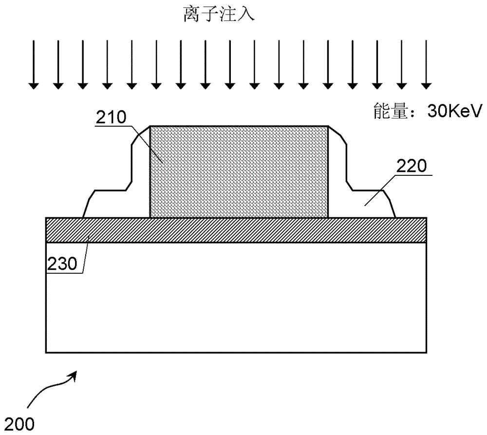 一種多晶硅柵電極的離子注入方法與流程